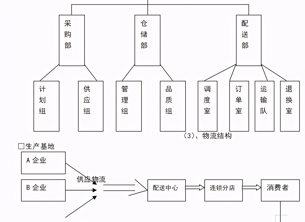 连锁招商计划书,创业计划书之加盟连锁店