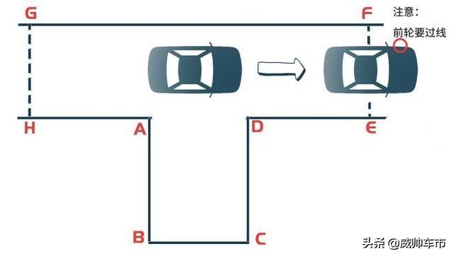 科目二皮卡倒车入库最笨绝招图解,科目二倒车入库技巧图解全过程