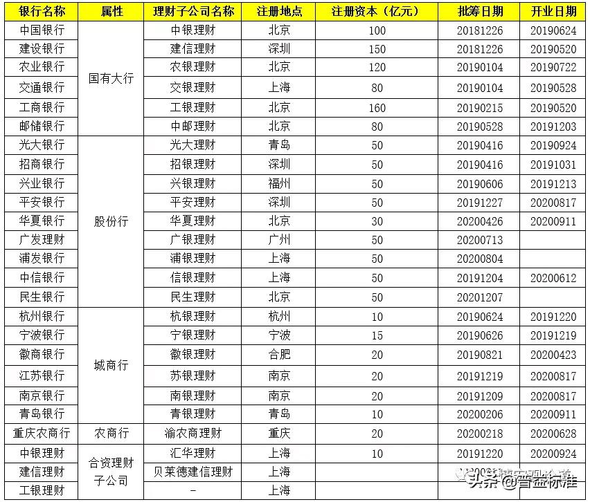 银行业专业实务个人理财教程,银行业理财手册2020