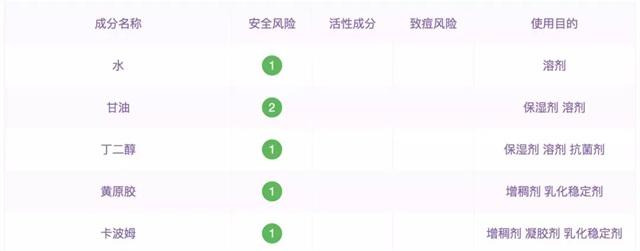泰国网红不值得买的产品,泰国爆款护肤品