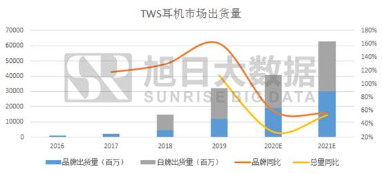 tws电池设备供应商,tws电池厂家排行榜