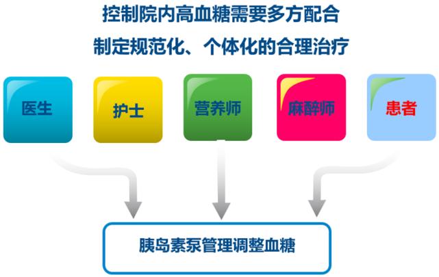 胰岛素泵使用指南最新,胰岛素的最新指南