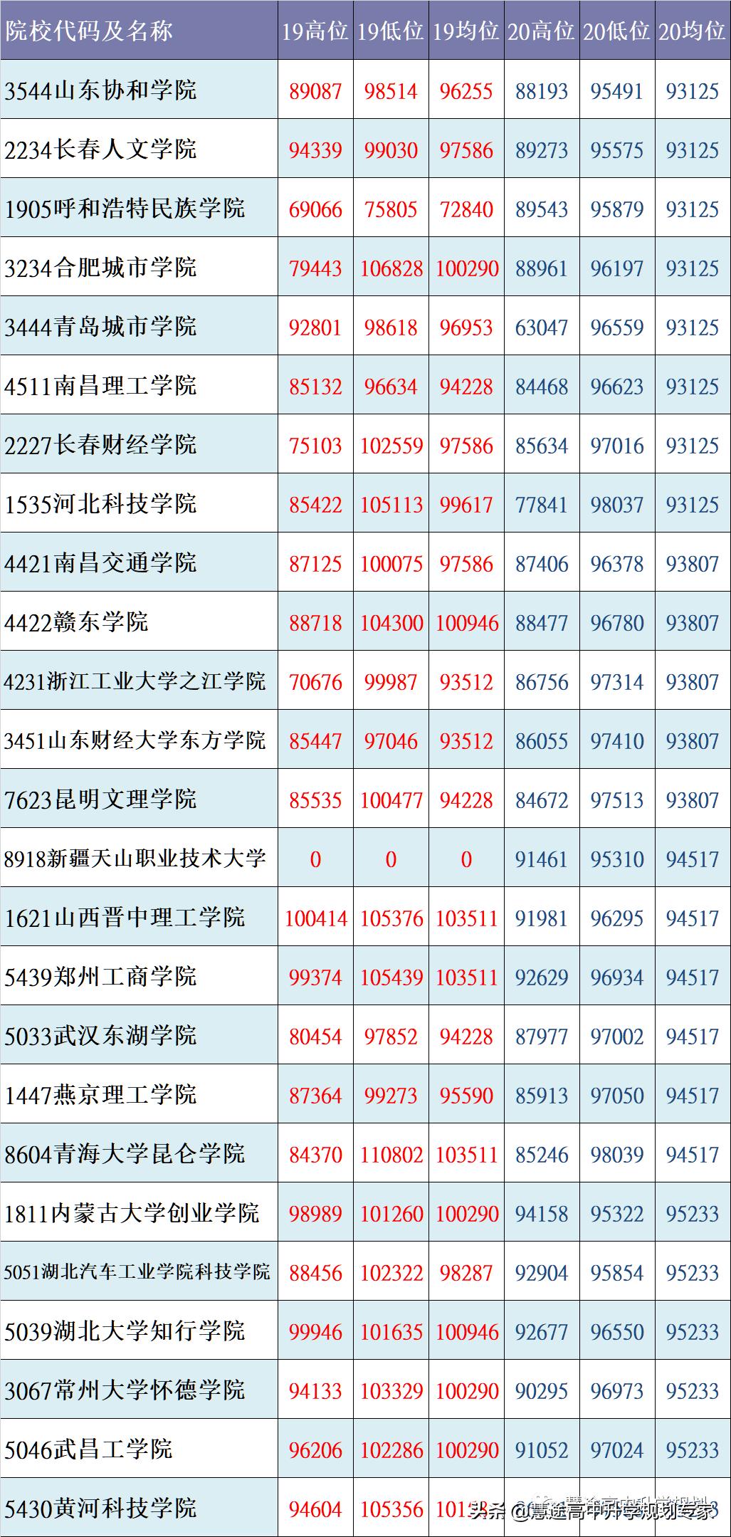 核心数据状况,核心数据概览截图