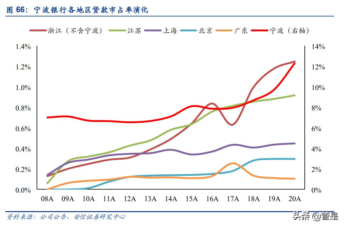 宁波银行股票分析文章,宁波银行财务风险分析
