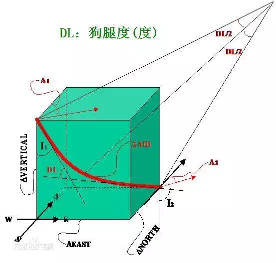 夹逼定理、闭域套定理，什么时候学数学也成了让人脸红心跳的事情