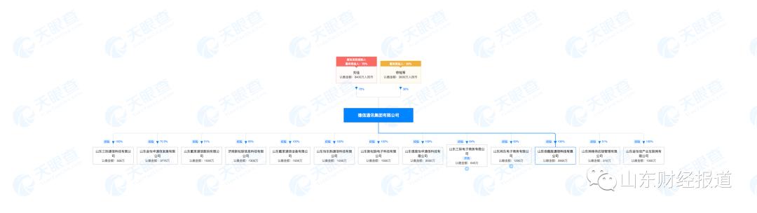 荣耀接盘方,荣耀收购方股东