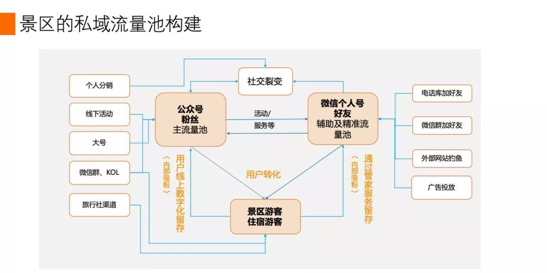 什么是门店私域流量池,跨境私域流量池