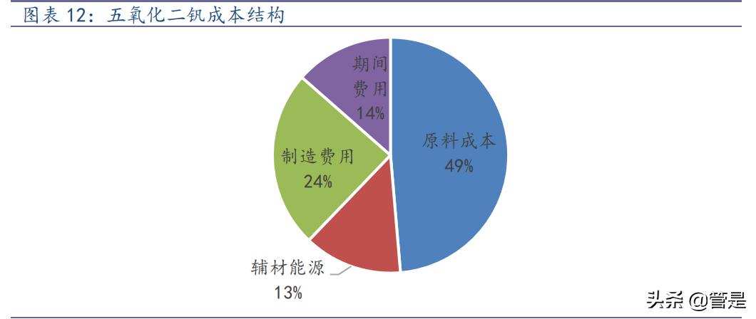 攀钢钒钛生产钒电池,攀钢钒钛钒电池项目