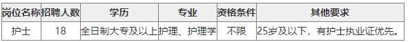 南宁市第五人民医院护士招聘,2021年南宁市第五人民医院招聘