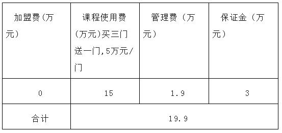 幼教项目加盟排行榜及价格大全图,如何开家幼儿加盟店