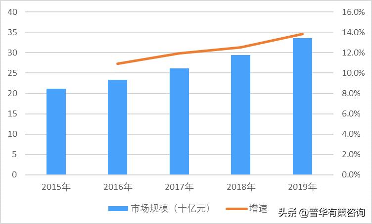 抗病毒药市场推广策略,抗病毒药业公司