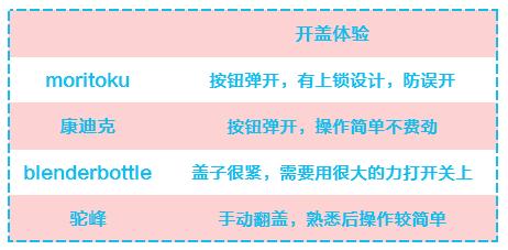 儿童运动水杯推荐小学生,儿童运动水杯简约耐摔