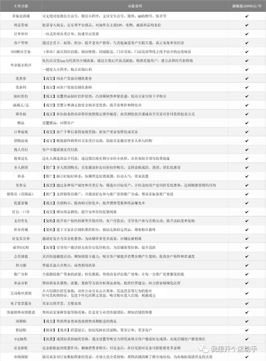 有赞微商城小程序多少钱,有赞零售和有赞微商城我该怎么选