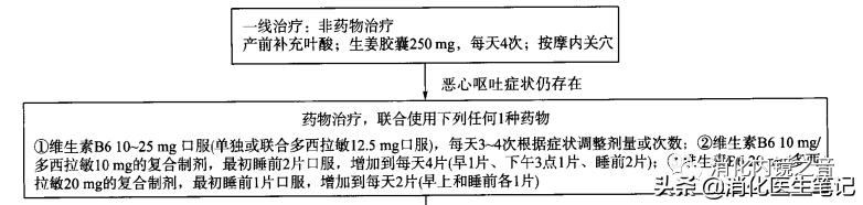 孕期怎么缓解恶心呕吐,缓解孕妇恶心呕吐的最快方法