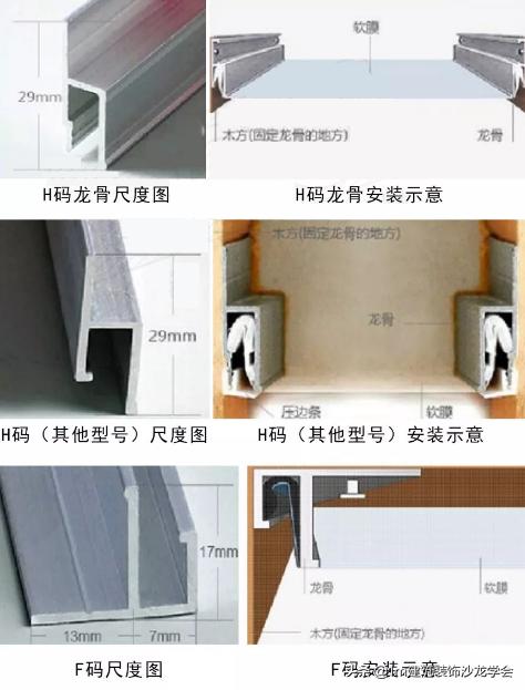 【1m工艺】要搞明白软膜天花,看这篇就够了!