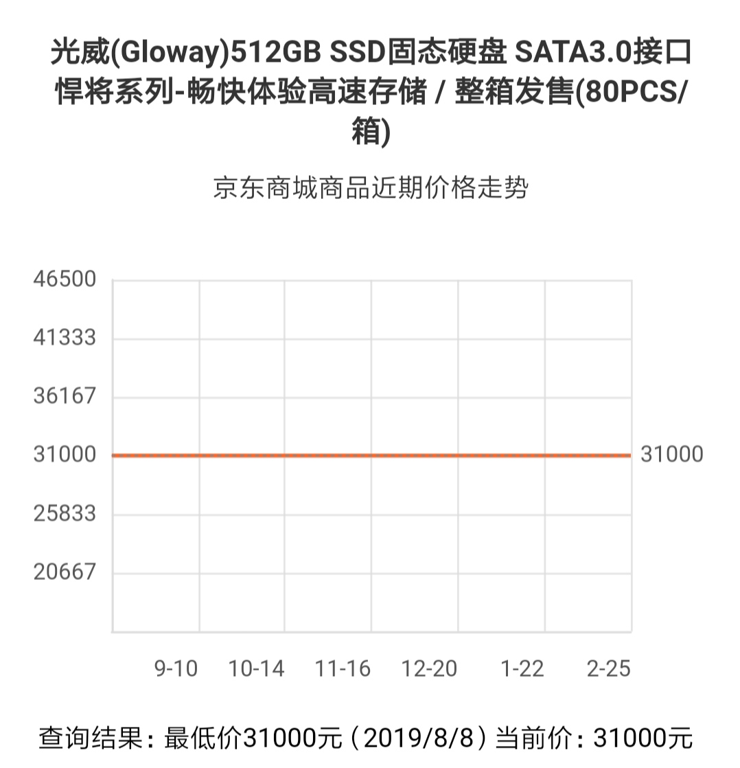 光威SSD价格3万1，竟被评良心、值得批