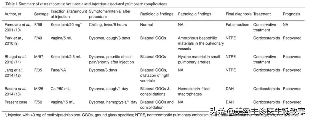 私密整形术后一直出血,私密整形引发肺栓塞