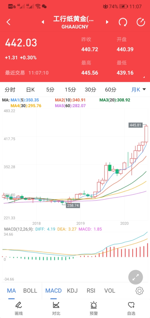 黄金买贵了咋办,500一克的黄金值得买吗