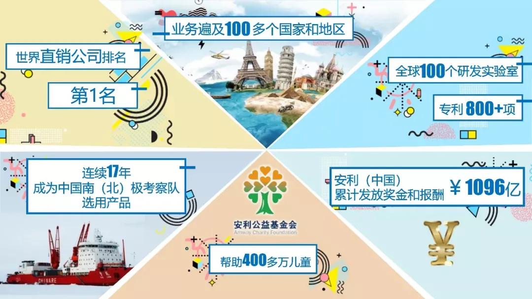 加入安利直销要多少钱,加入安利会员多少钱