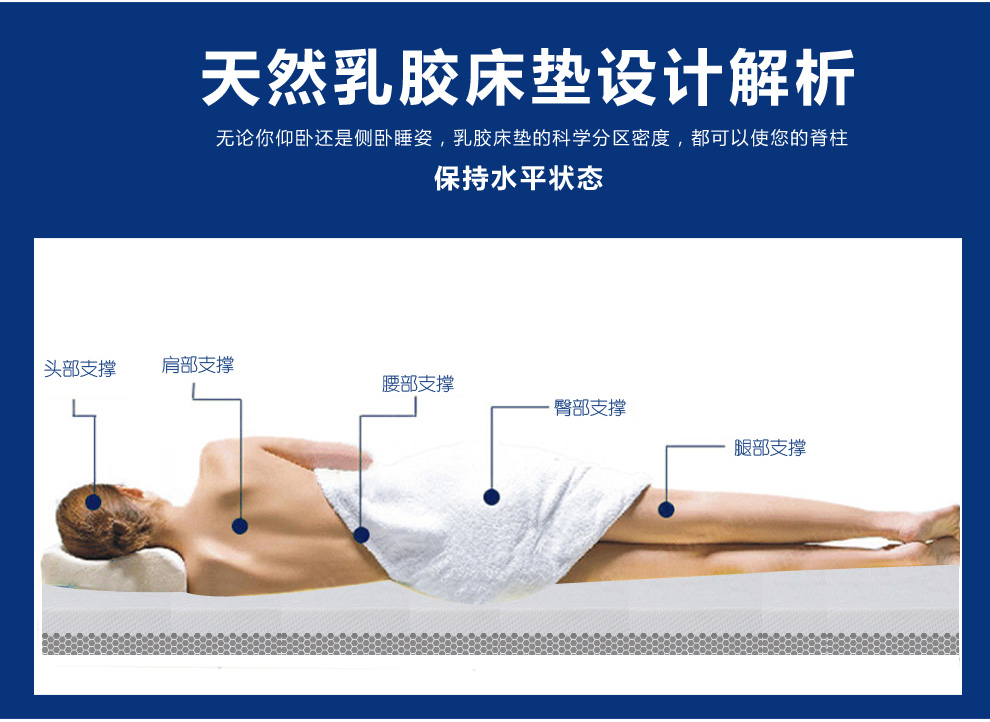 什么样的乳胶床垫最好,怎么样的乳胶床垫才是好的