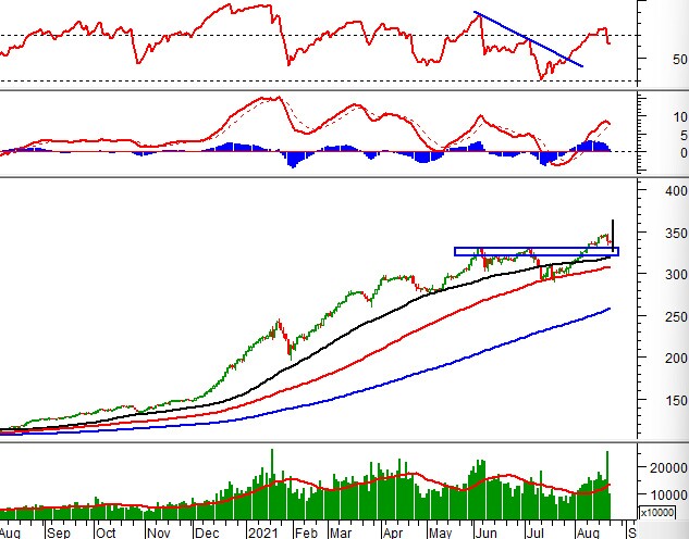 越南股票市场前景,越南股票指数走势分析