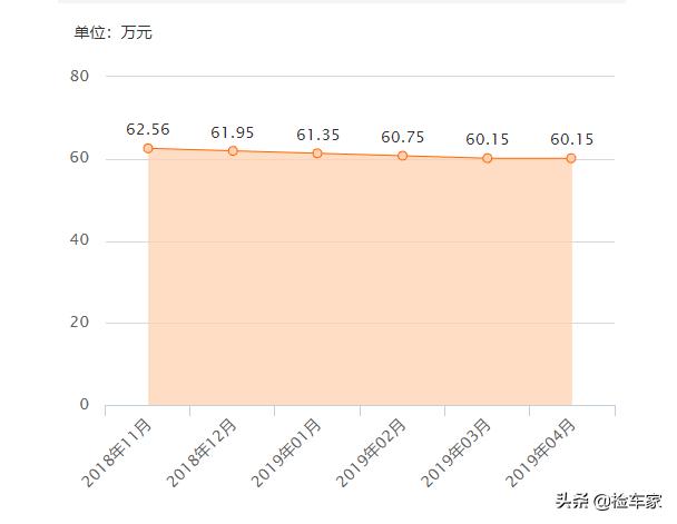 玛莎拉蒂吉博力算不算伪豪车,两年的玛莎拉蒂吉博力