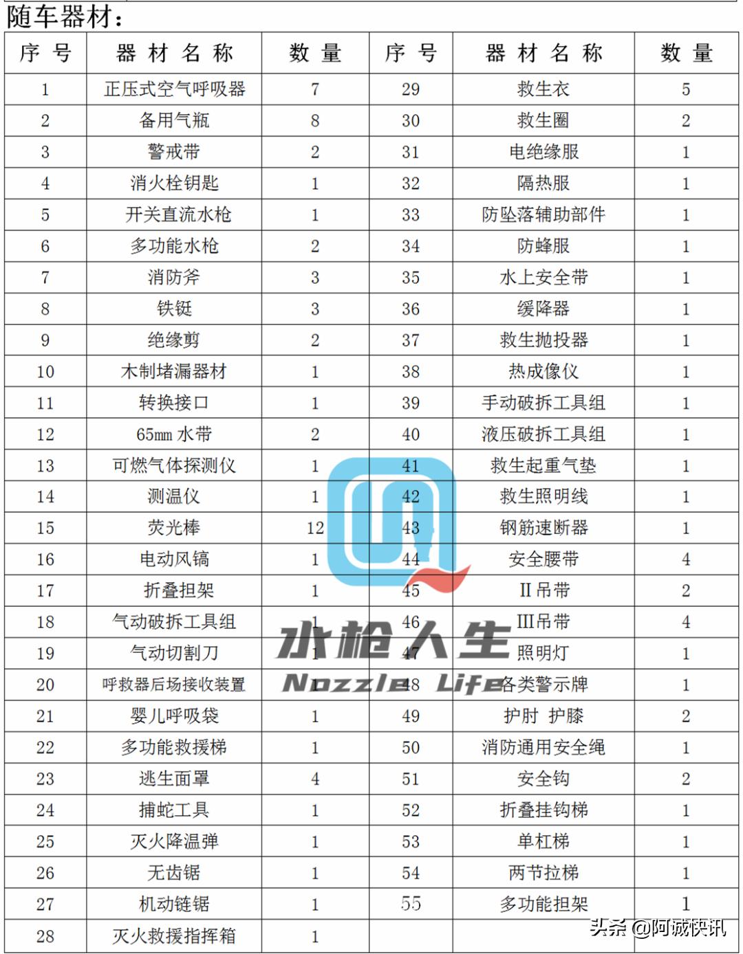 最强战术防暴装备,战术防护装具大全