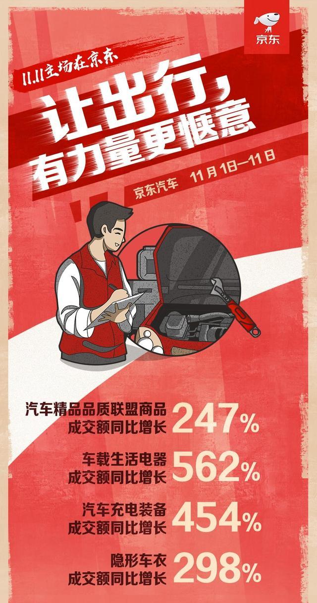 隐形车衣双十一,双11隐形车衣哪家好