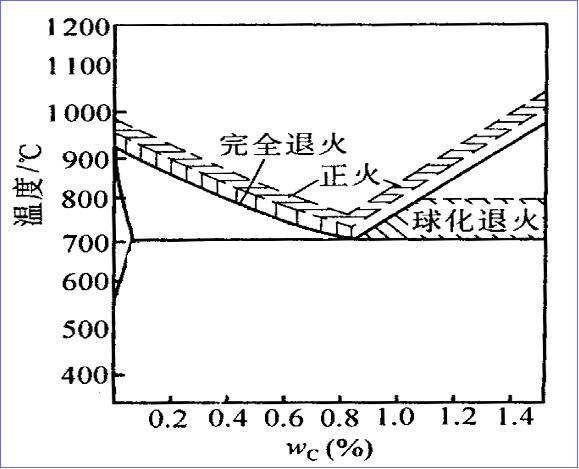 钢材热处理原理演示,钢材的热处理