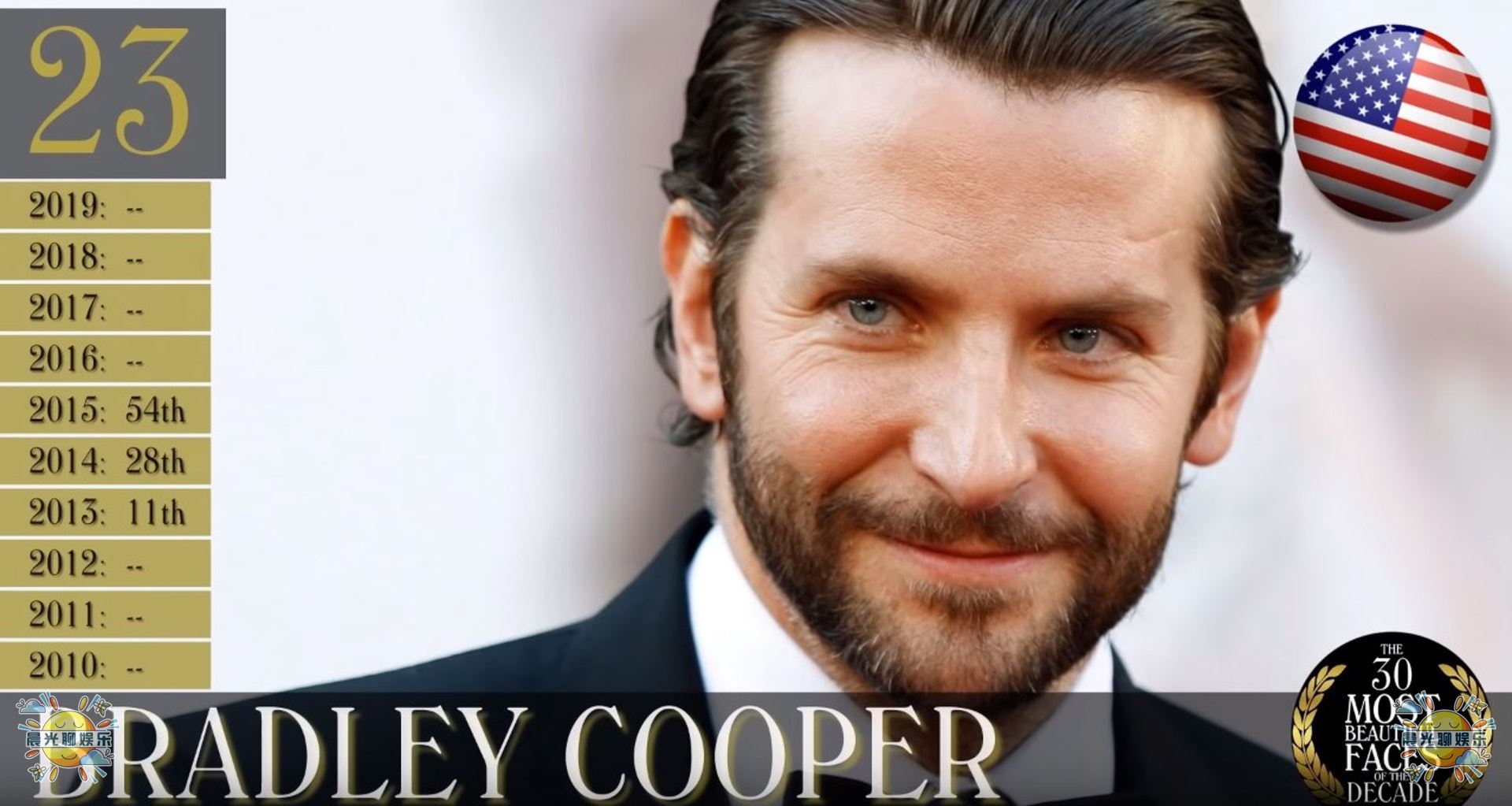 全球近10年以来最帅的30位男人排行榜，亚洲地区仅有5位上榜