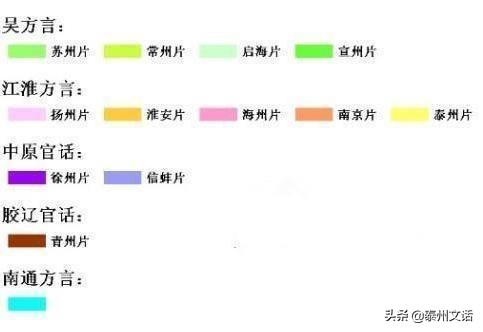 江苏最容易懂的城市方言,江苏各市方言合集