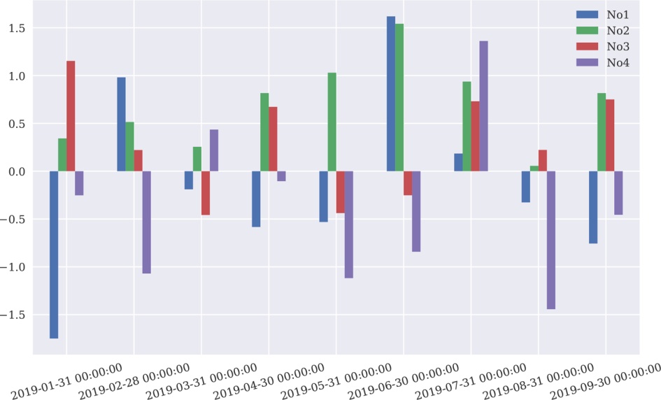 pandas助你快速开启数据分析之路,pandas入门之数据分析基础
