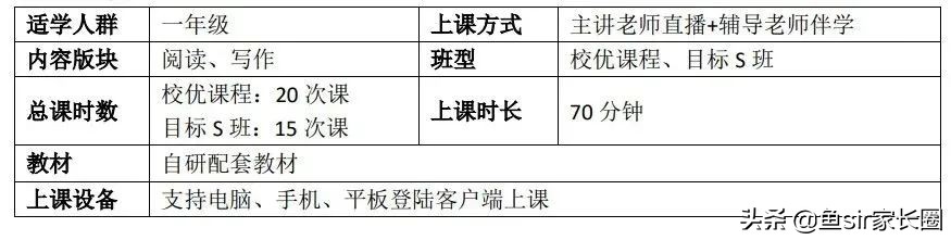 学而思和猿辅导语文网课哪个好,学而思网校和学而思培优语文