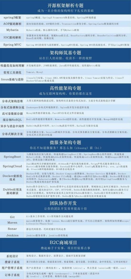 马士兵java水平怎么样,javaredis高并发