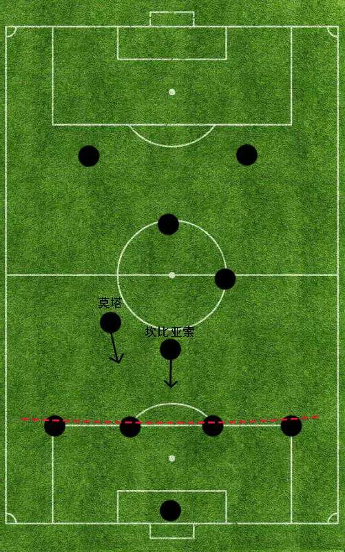 fifa手游41212阵型适合什么战术,绿茵信仰41212阵型适合什么战术