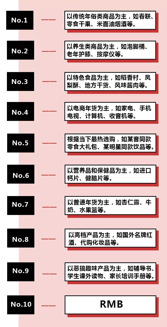 2019过年回家到底买啥？
