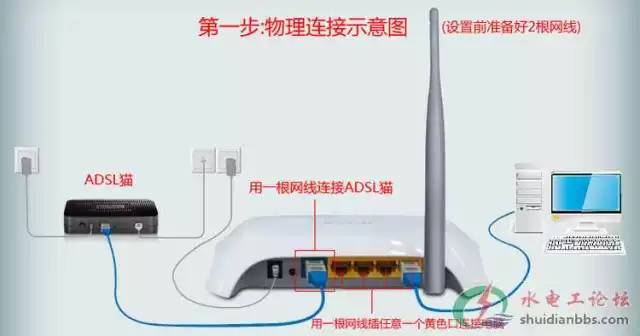 tp-link路由器怎么设置,tl-wr842n路由器设置