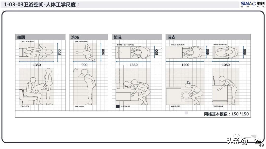 最新｜你的户型空间设计到底错在哪儿？