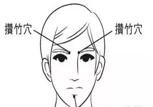 穴位治疗眼睛的视频,眼睛十大穴位图