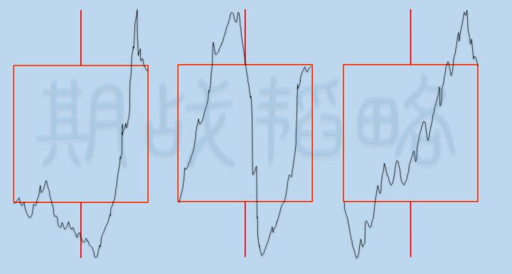 期货交易操作系统入门基础,期货交易系统周期选择
