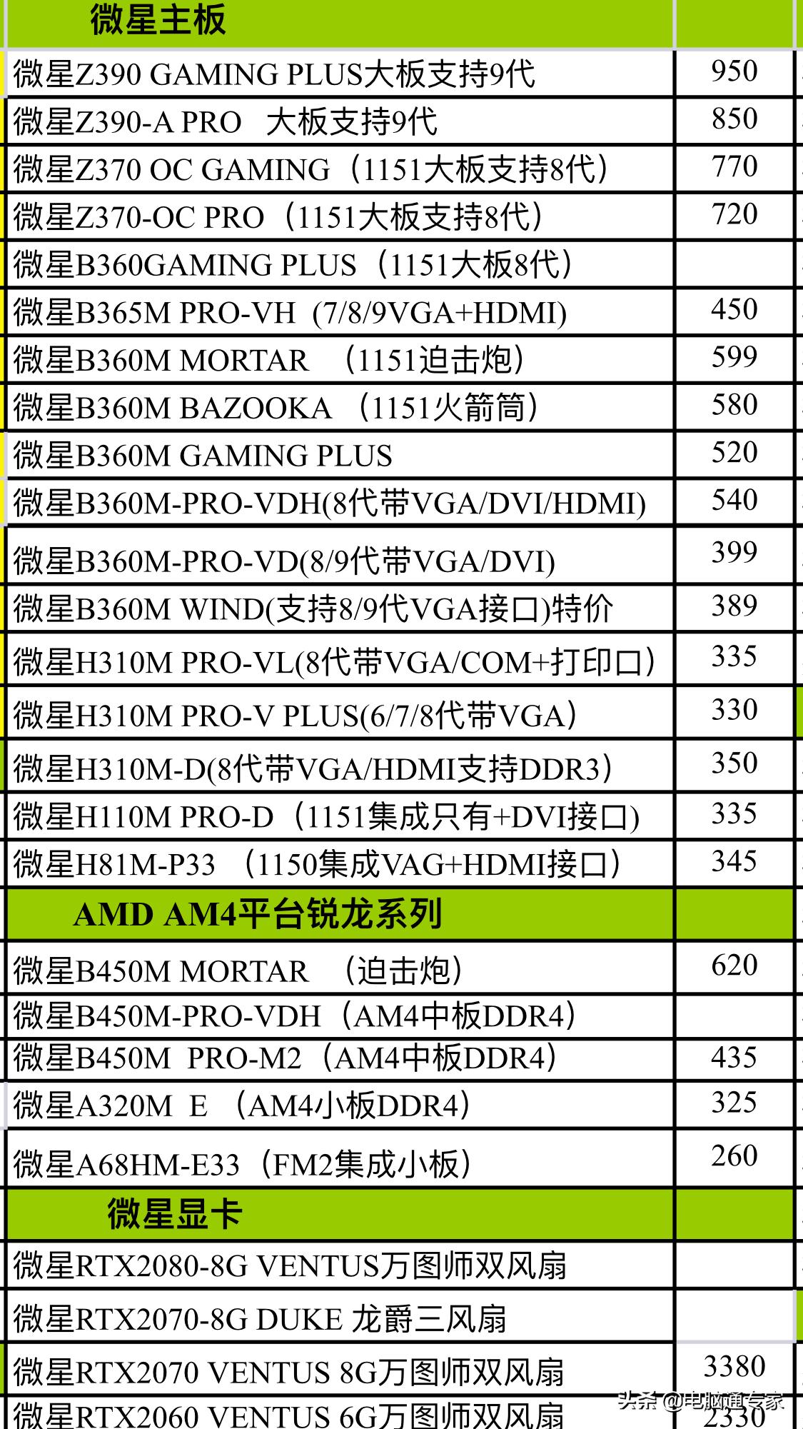 最新电脑主板特点与价格及品质,如何正确选择电脑主板品牌
