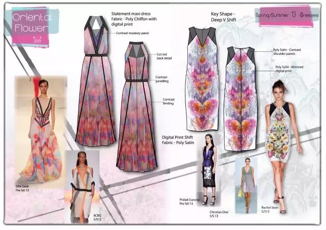 procreate怎么画服装款式图,服装款式图怎么画