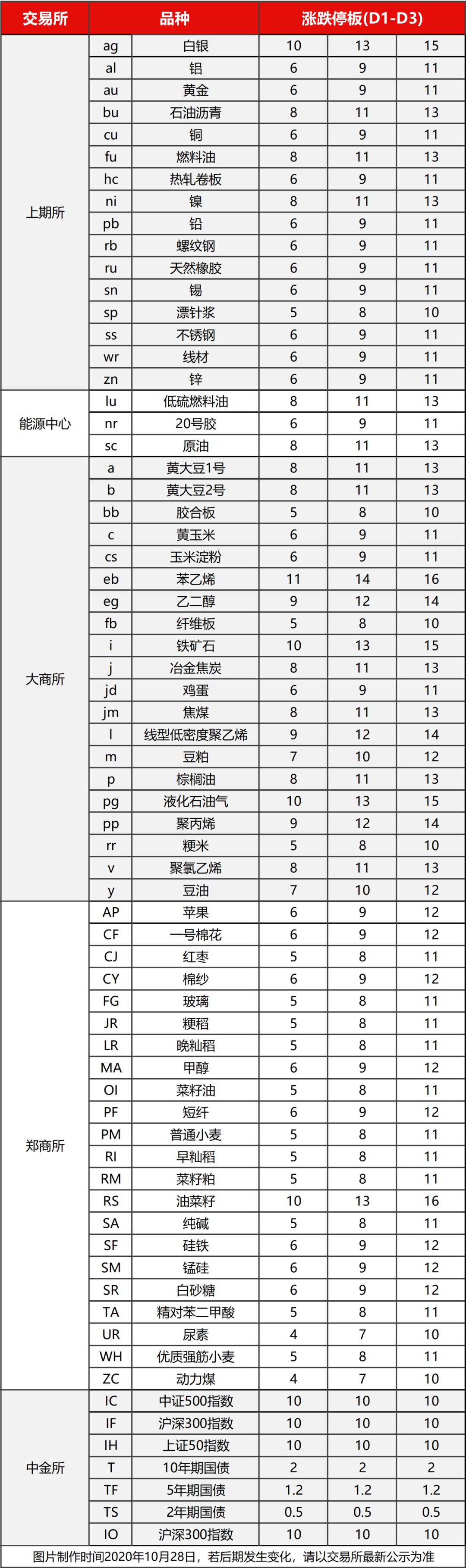 银芝麻分享:「品规则」关于“涨跌停板”制度,你需要知道这几点
