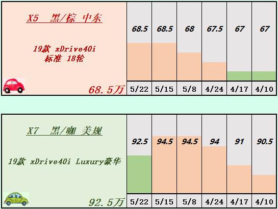 天津港口平行进口车最便宜,天津港口平行进口车5-10万
