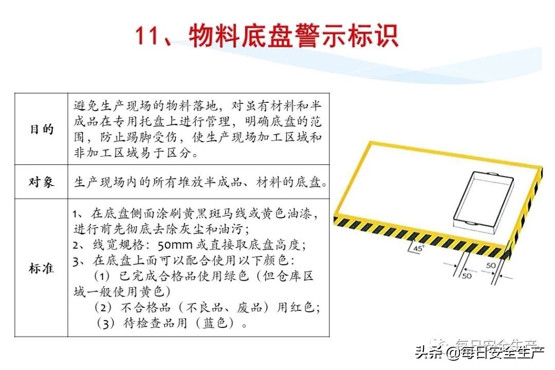 安全标志分类4个如何排序,安全标志分类有补充标志吗