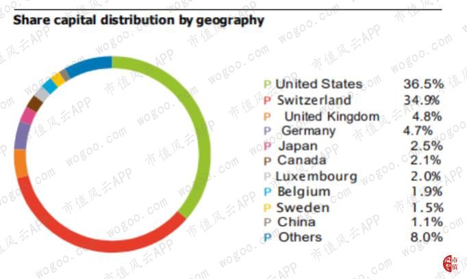 百年老店之雀巢,百年雀巢品质