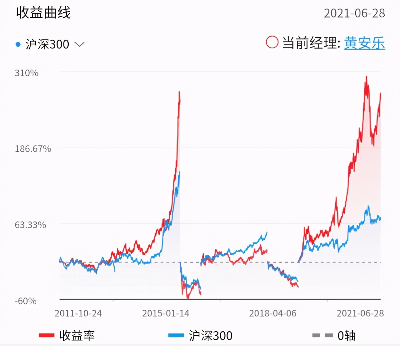 《这个基金值不值得买》之24：481010工银瑞信中小盘成长混合基金