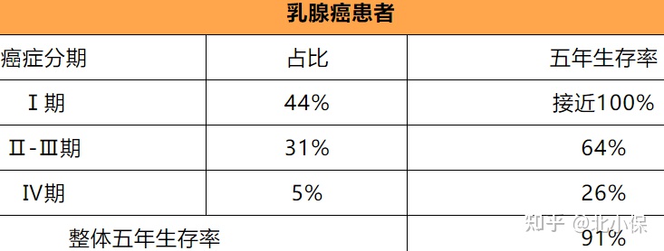 信泰超级玛丽3号重疾险,信泰人寿超级玛丽3号达尔文