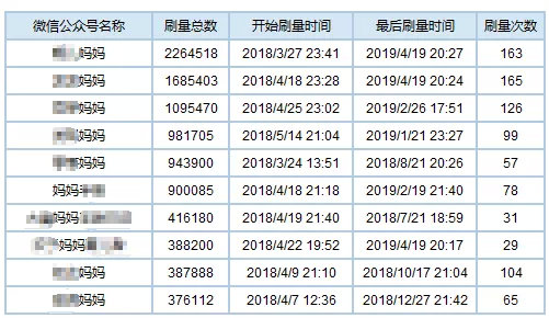 流量造假的前景,流量造假技巧