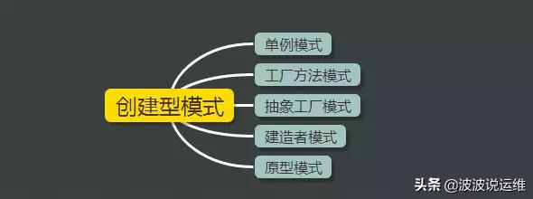 一文看懂原理,一文看懂javaworker设计模式